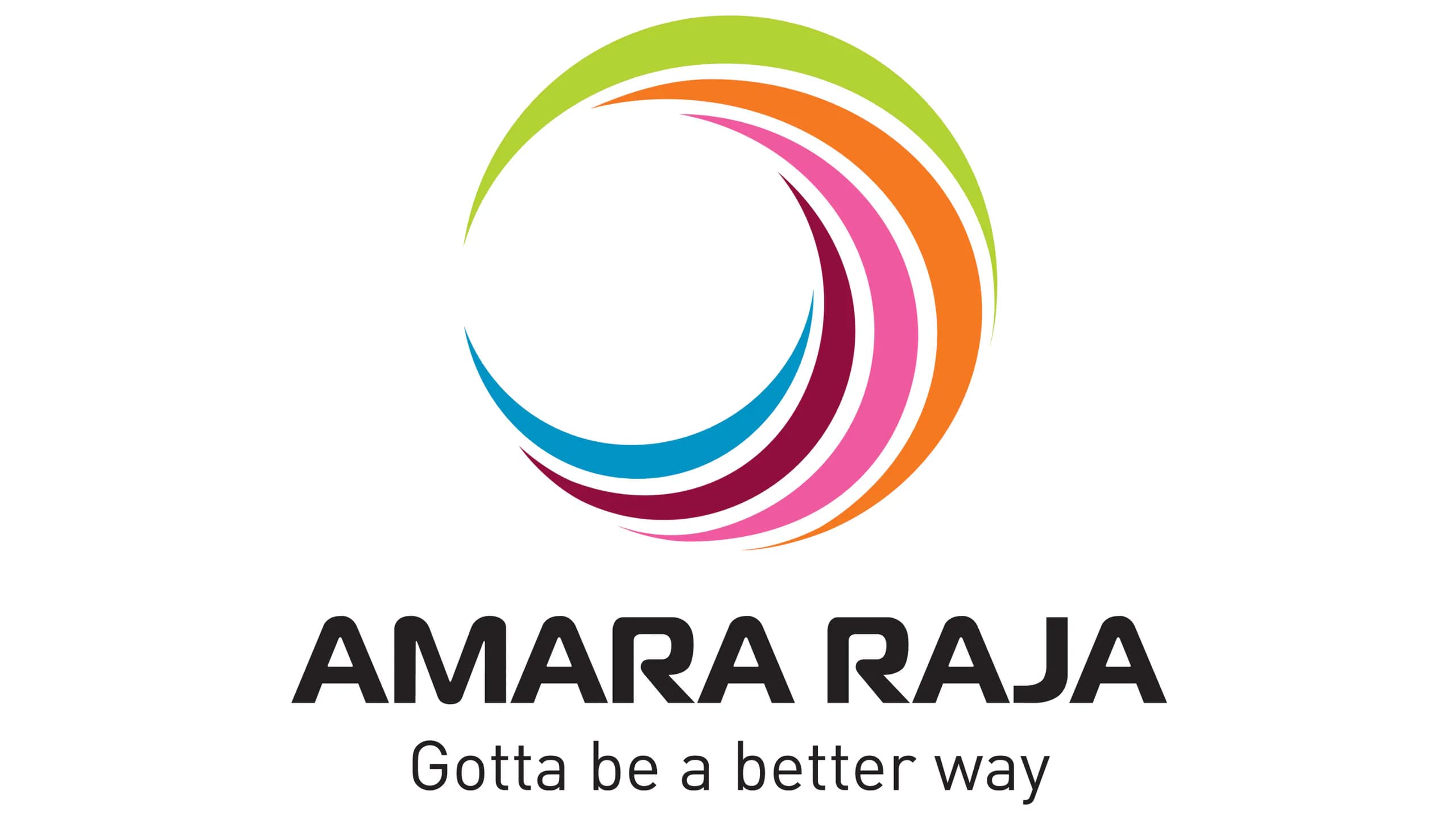 Himanshu Sharma organization